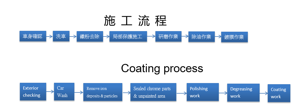 翠光鍍膜 GAMA 鍍膜 臺灣翠光鍍膜